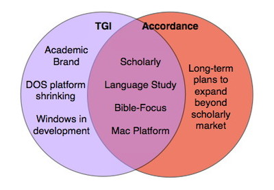 Venn1