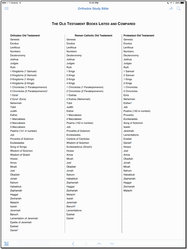 OSB OT Books chart