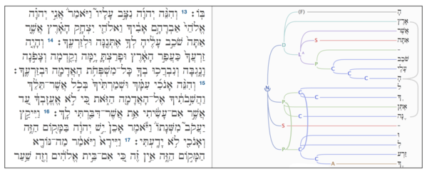 12.2 Syntax