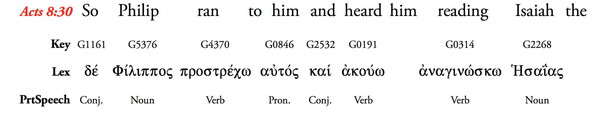 13_Interlinear