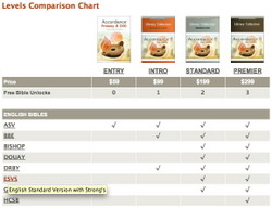 Library Levels Comparison Chart