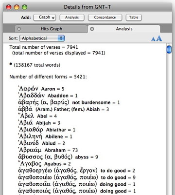 Step 2: Open the Analysis
