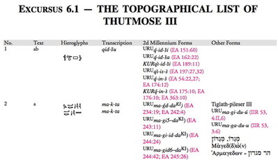 ThutmoseList