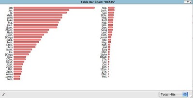 TableChart3