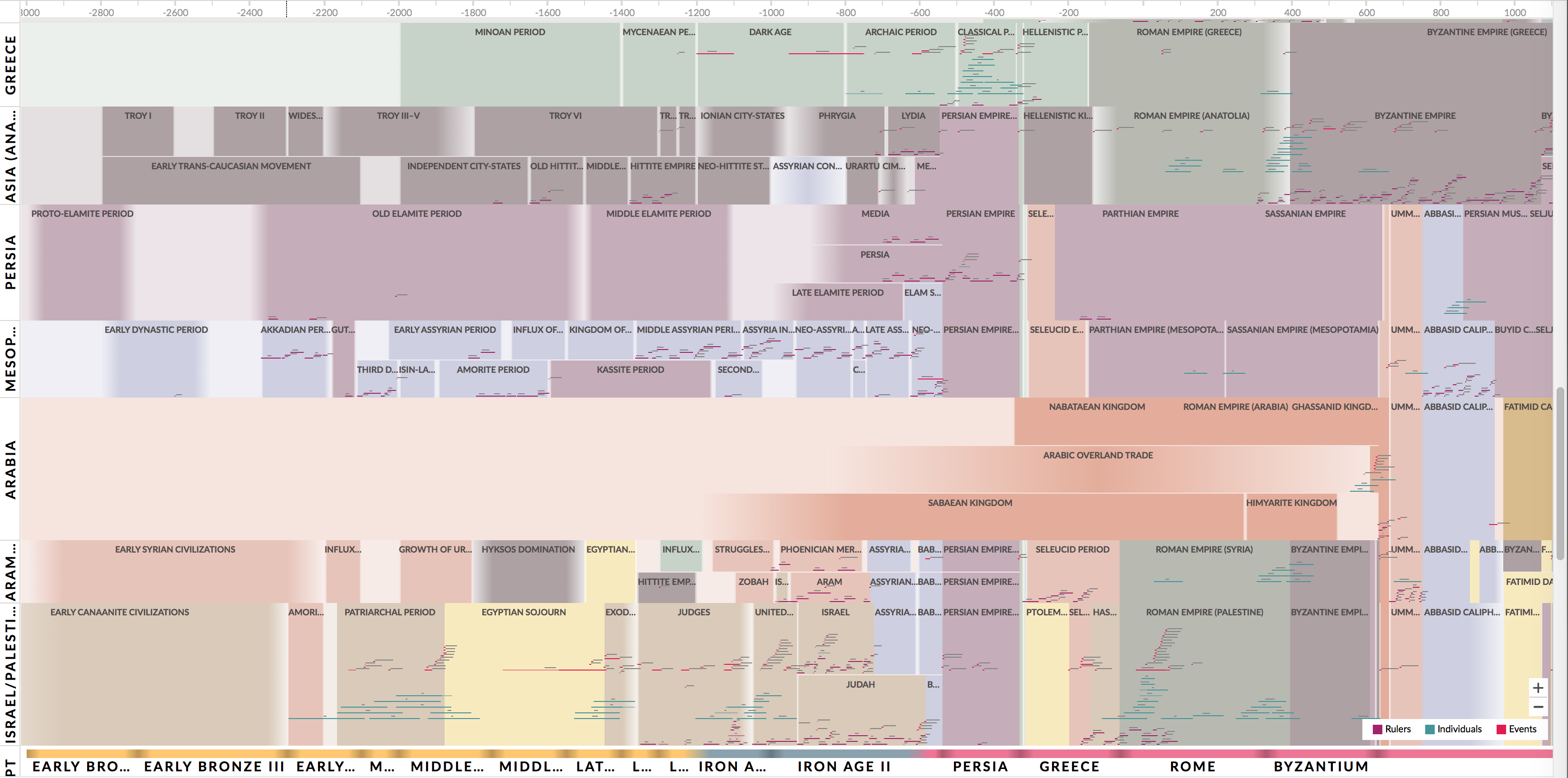 Accordance　Timeline　Edition　UPGRADE　from　Timeline　Original　to　Accordance　the　Expanded